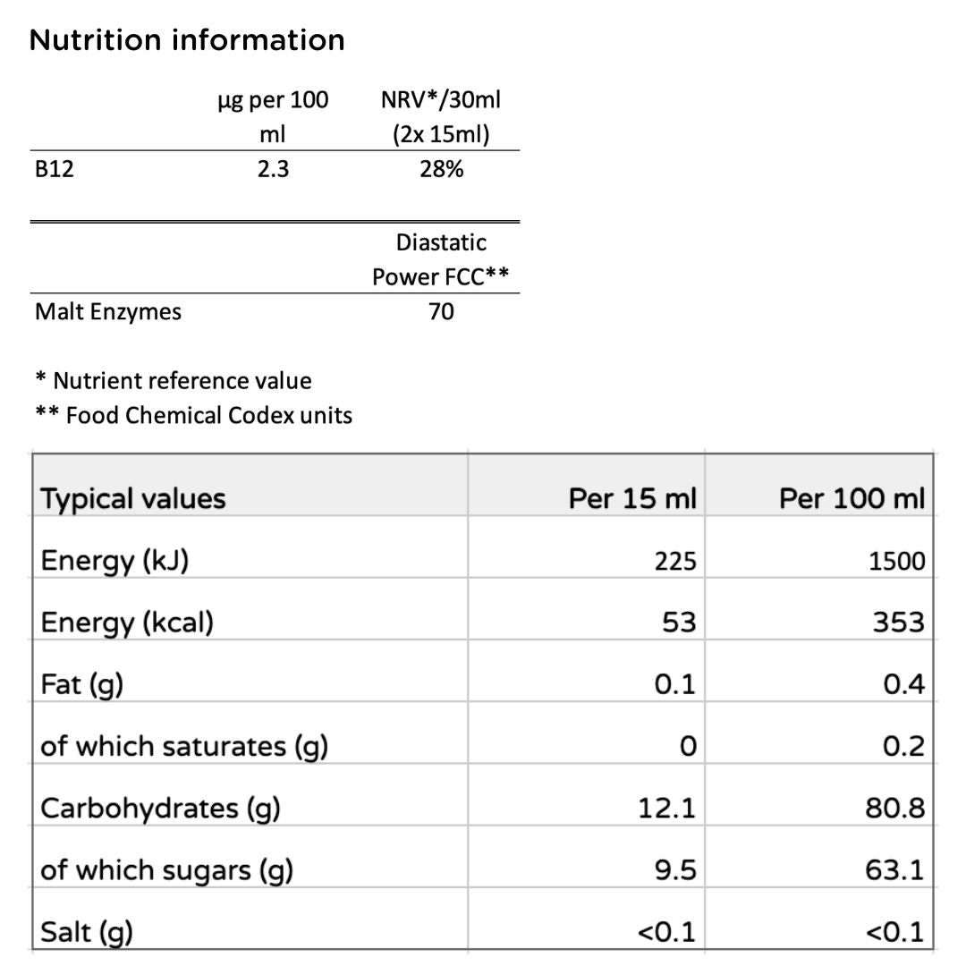 Nutrition Information for JUVIA